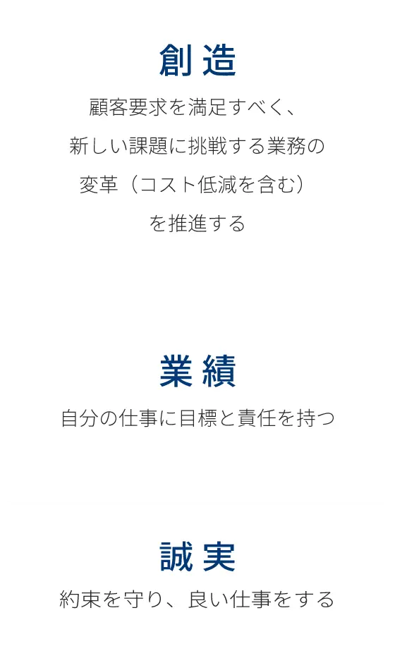 創造,誠実,業績